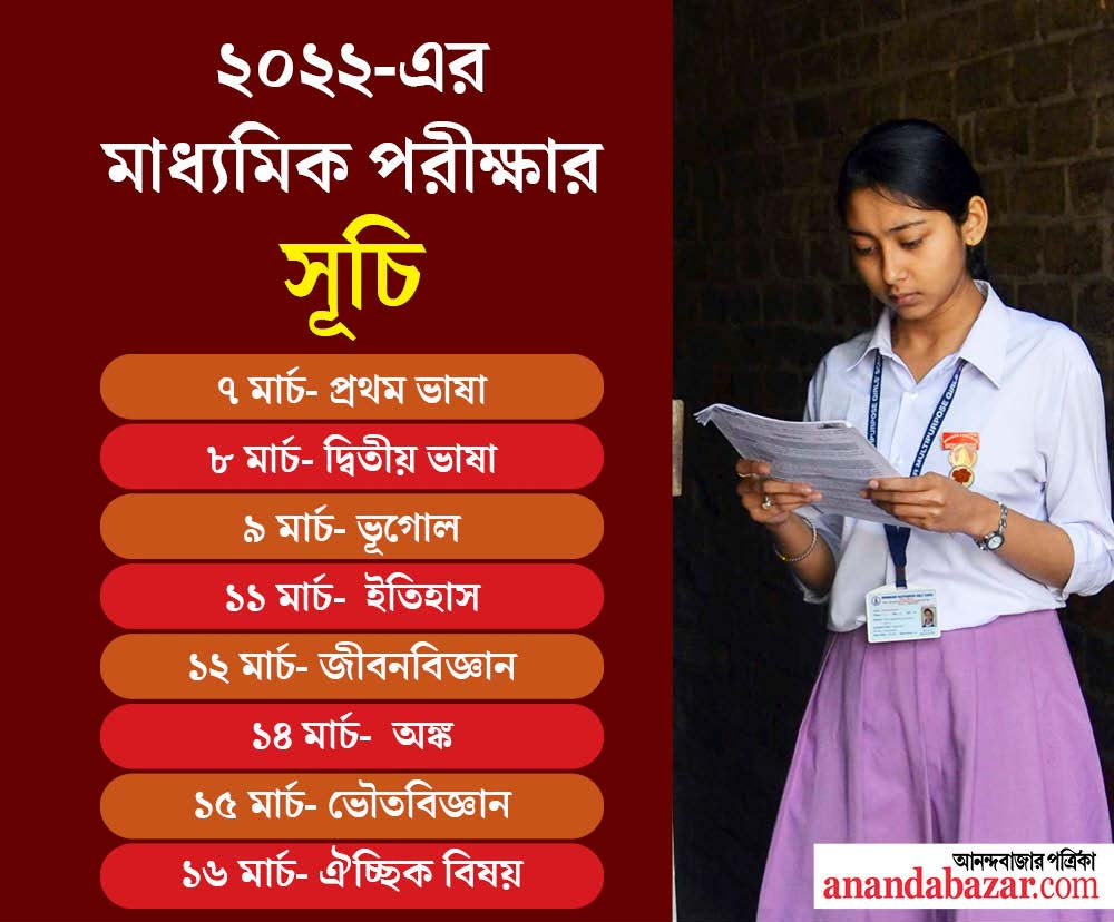 গ্রাফিক: সনৎ সিংহ।
