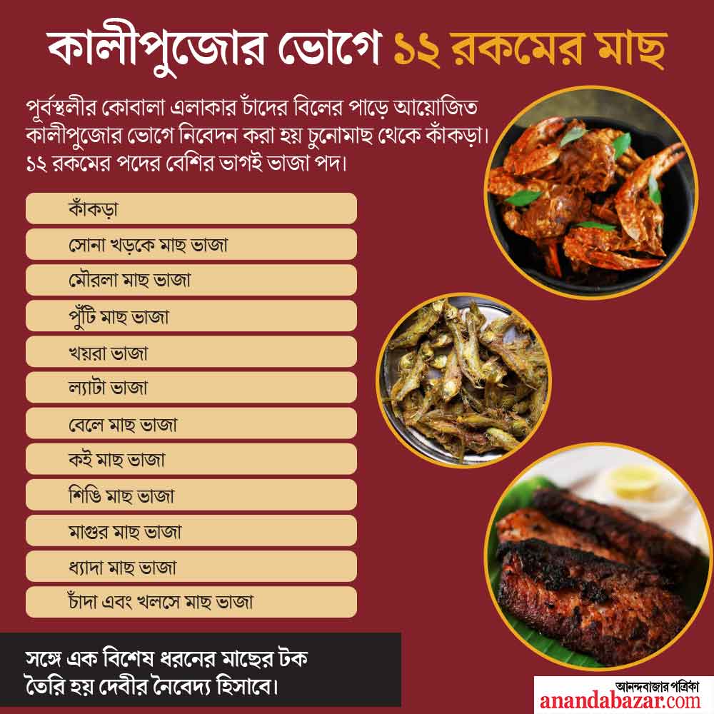 গ্রাফিক— শৌভিক দেবনাথ