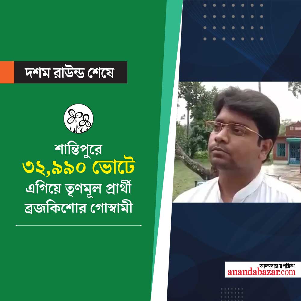 গ্রাফিক—শৌভিক দেবনাথ।