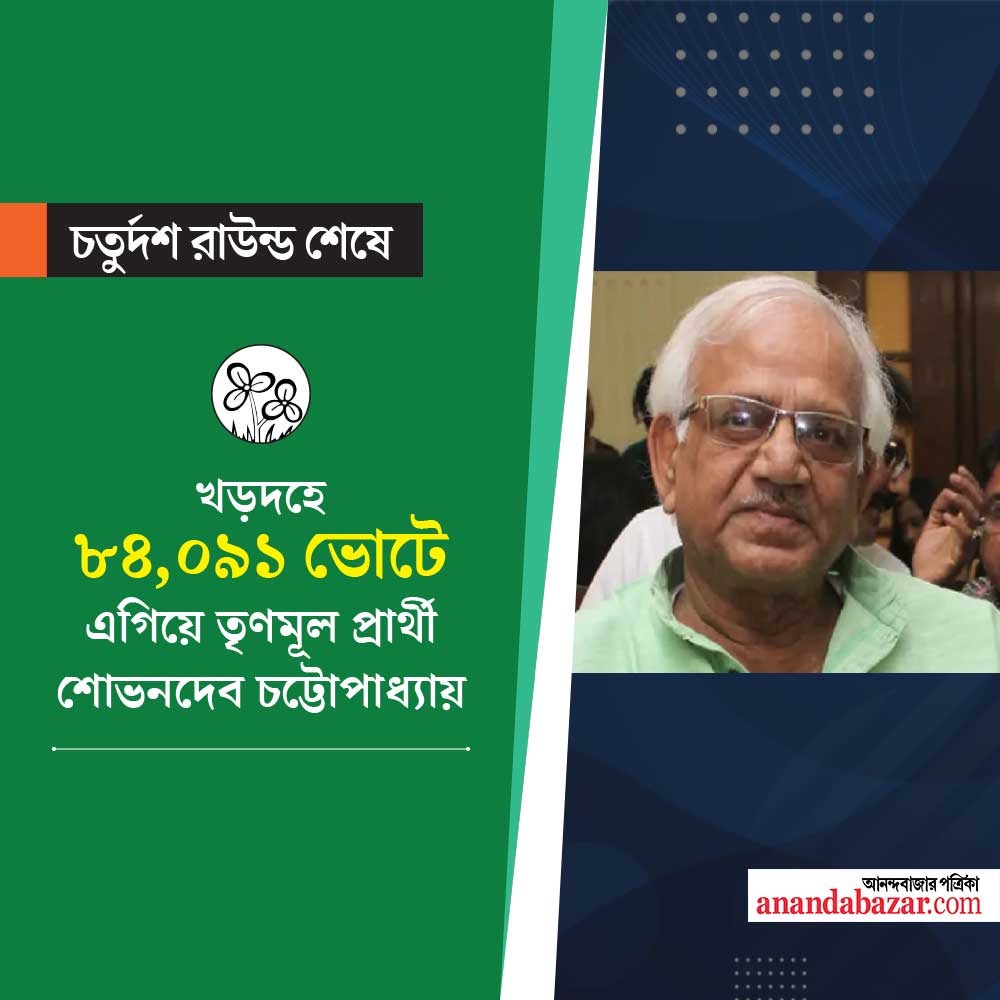 গ্রাফিক—শৌভিক দেবনাথ।