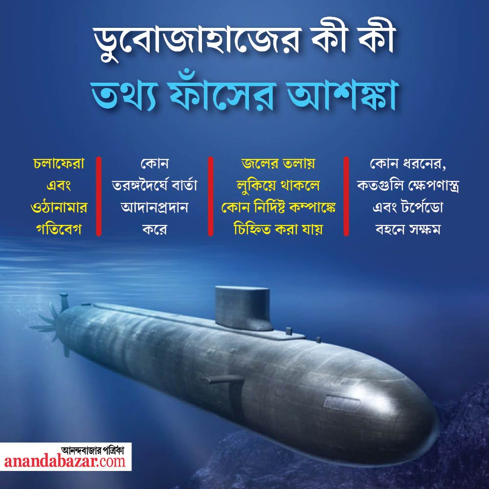 গ্রাফিক: সনৎ সিংহ।