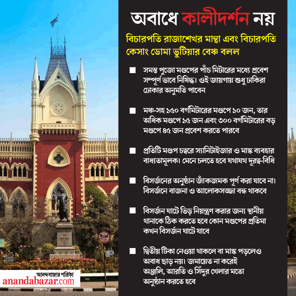 গ্রাফিক : শৌভিক দেবনাথ