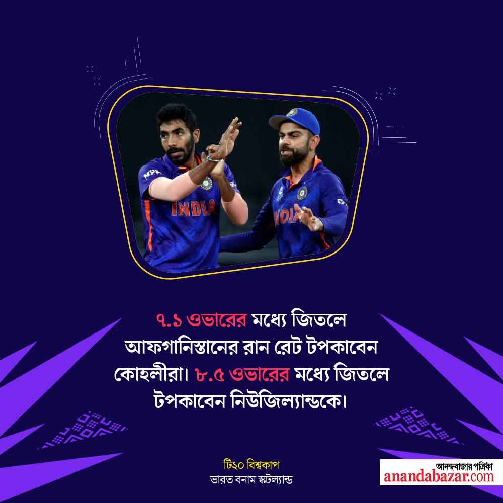 গ্রাফিক: শৌভিক দেবনাথ