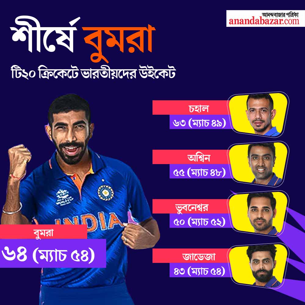 গ্রাফিক: শৌভিক দেবনাথ