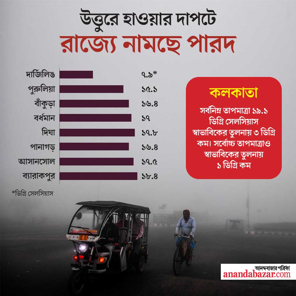 গ্রাফিক: শৌভিক দেবনাথ।