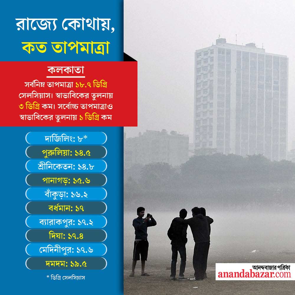 গ্রাফিক্স— সনৎ সিংহ