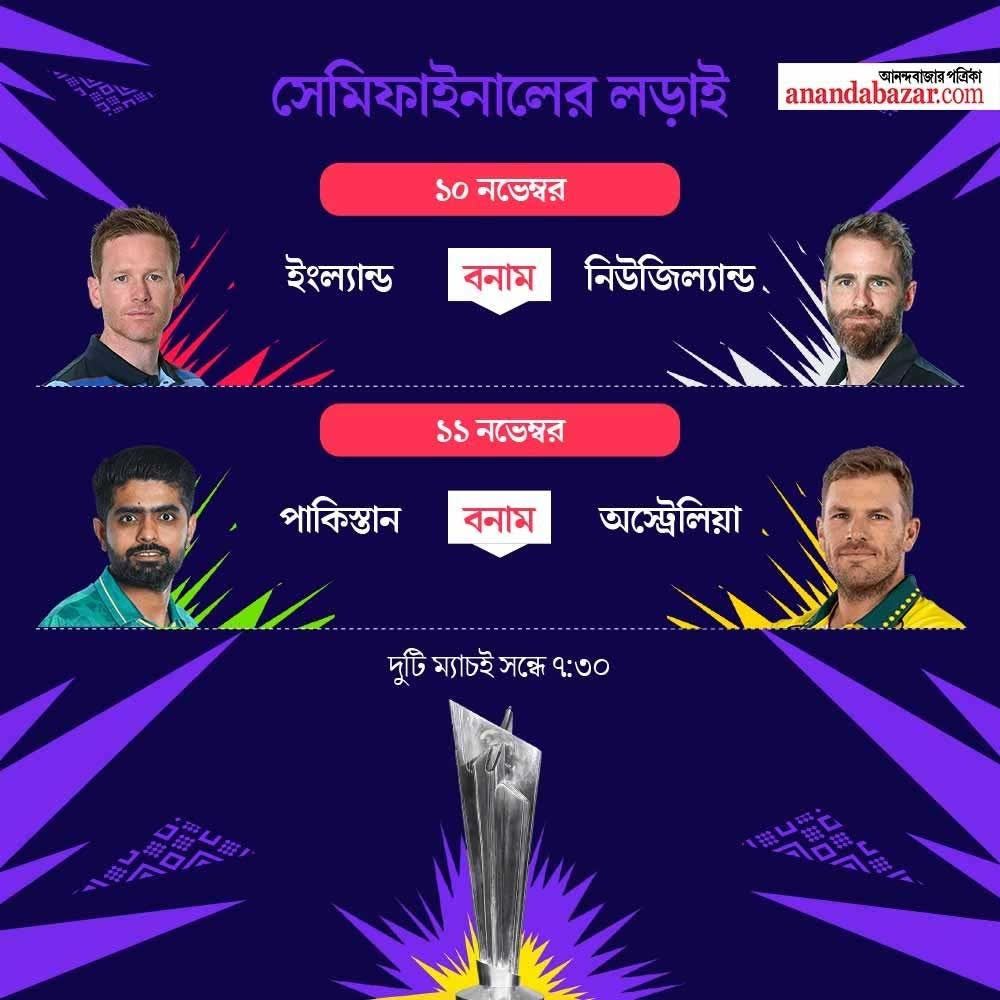 গ্রাফিক: শৌভিক দেবনাথ