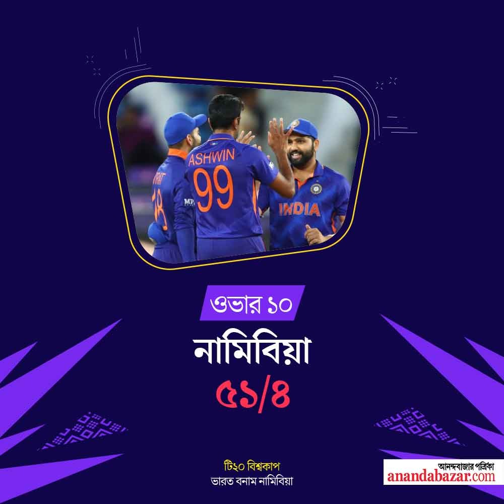 গ্রাফিক: শৌভিক দেবনাথ