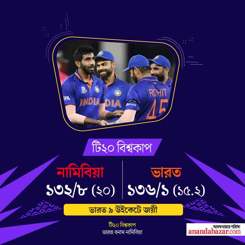 গ্রাফিক: শৌভিক দেবনাথ।