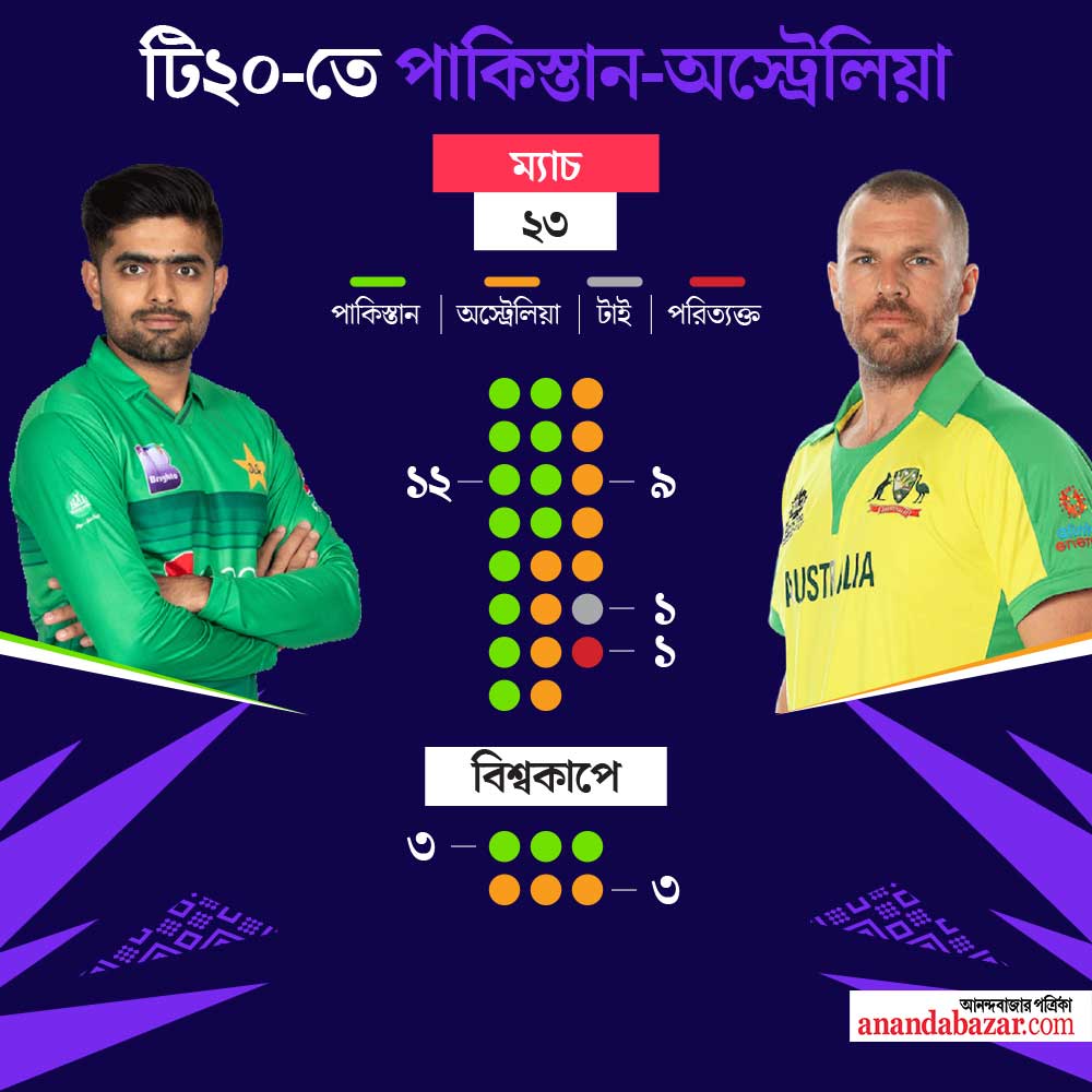 গ্রাফিক: শৌভিক দেবনাথ।