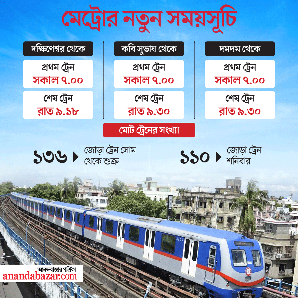 গ্রাফিক—শৌভিক দেবনাথ।