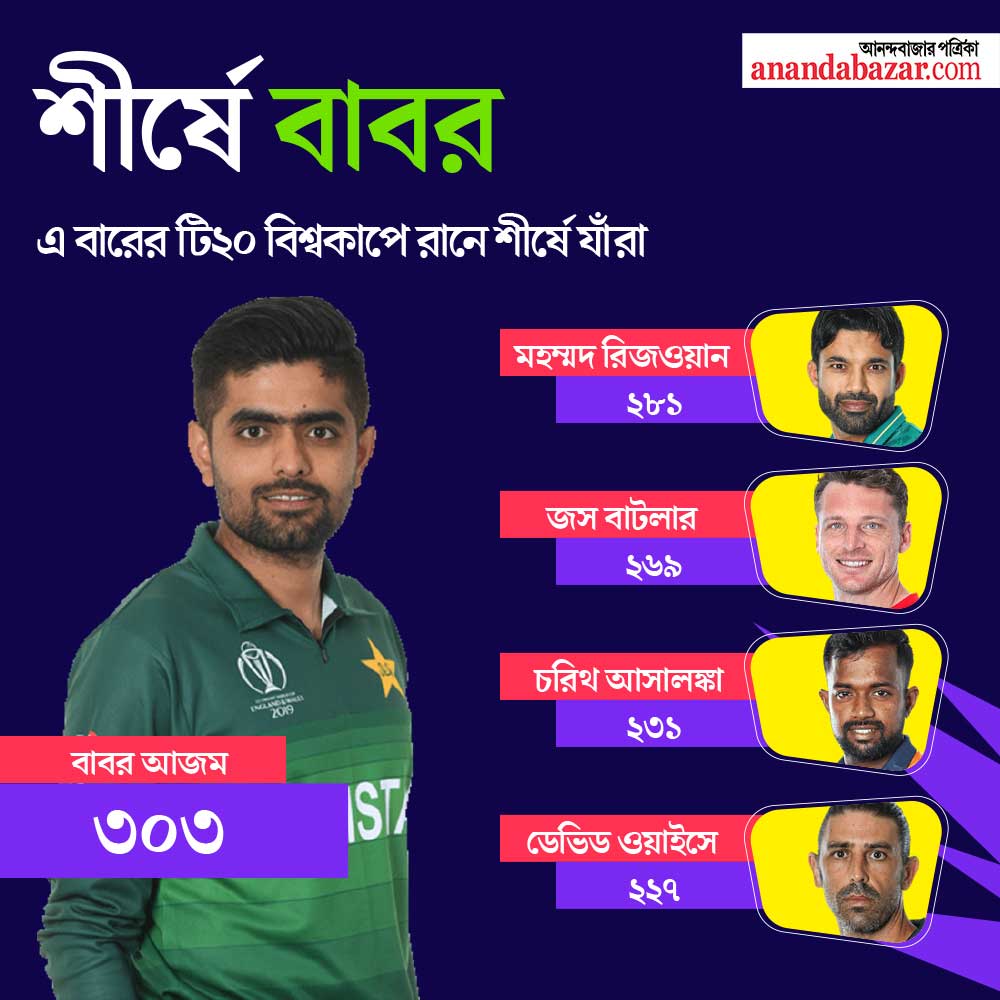 গ্রাফিক: শৌভিক দেবনাথ।