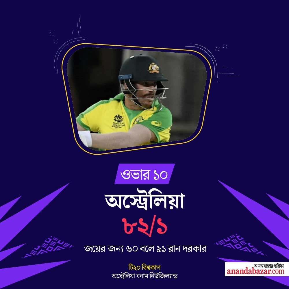 গ্রাফিক: শৌভিক দেবনাথ