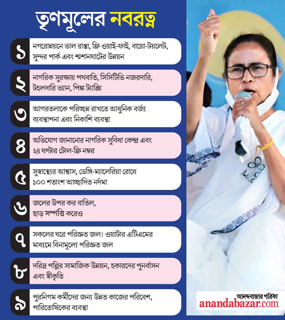 গ্রাফিক— শৌভিক দেবনাথ