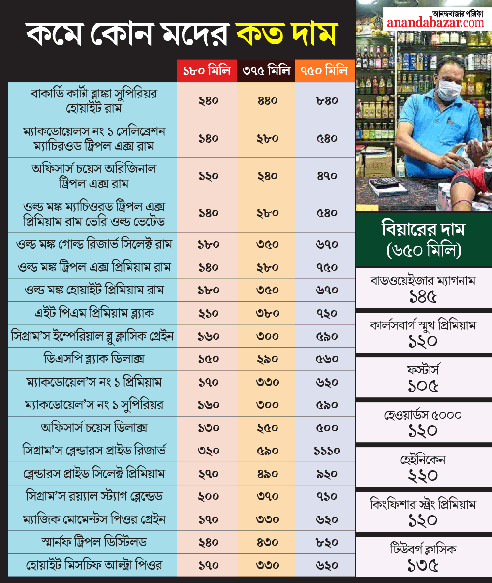 গ্রাফিক: শৌভিক দেবনাথ।