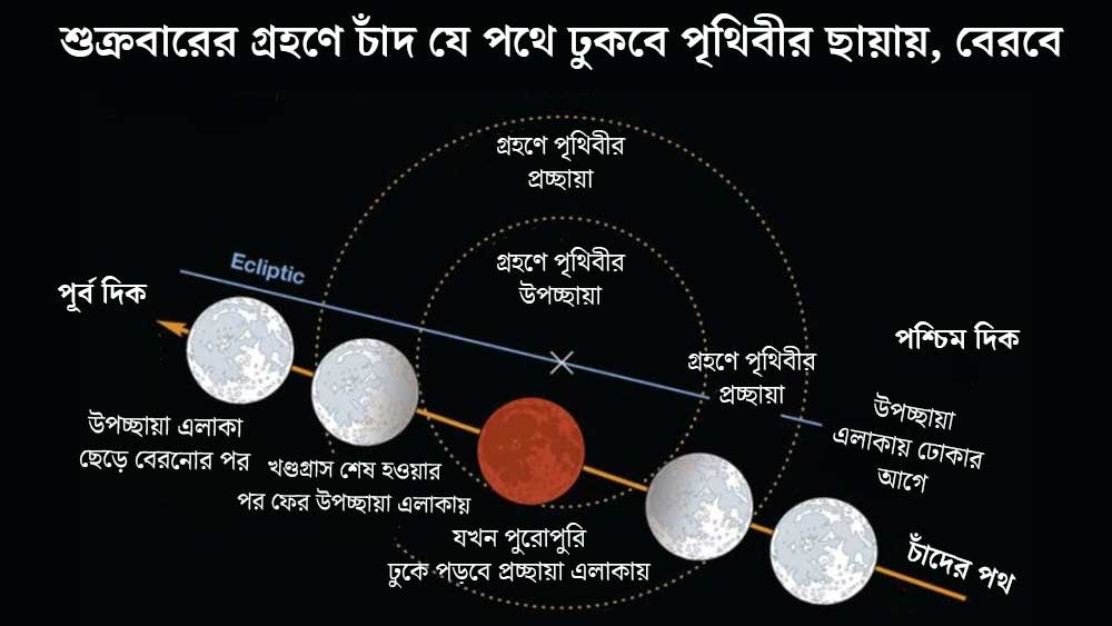 গ্রাফিক- শৌভিক দেবনাথ।