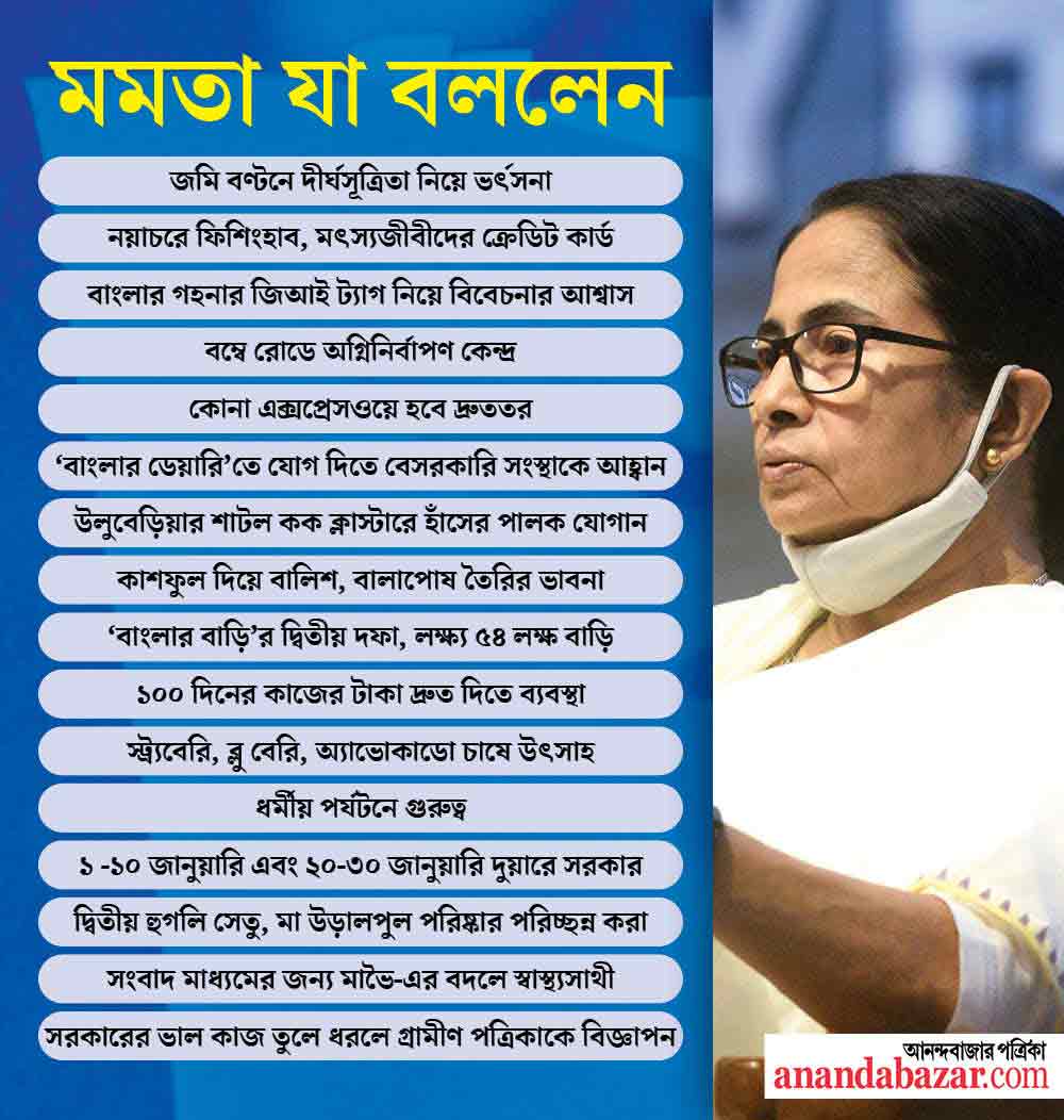 গ্রাফিক— সনৎ সিংহ।