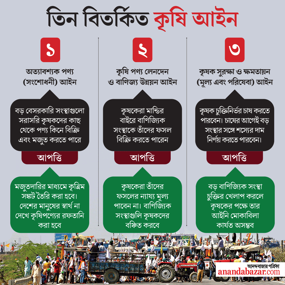 গ্রাফিক: শৌভিক দেবনাথ।