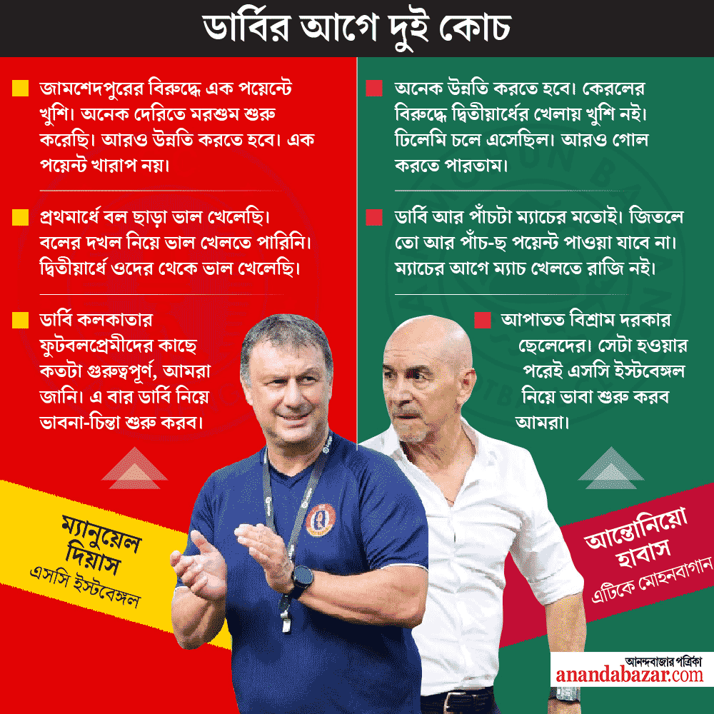গ্রাফিক: শৌভিক দেবনাথ