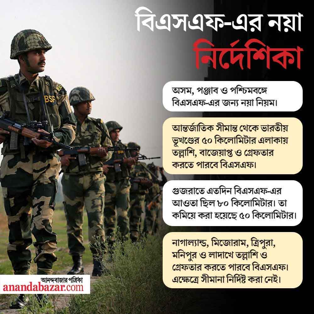 গ্রাফিক— শৌভিক দেবনাথ