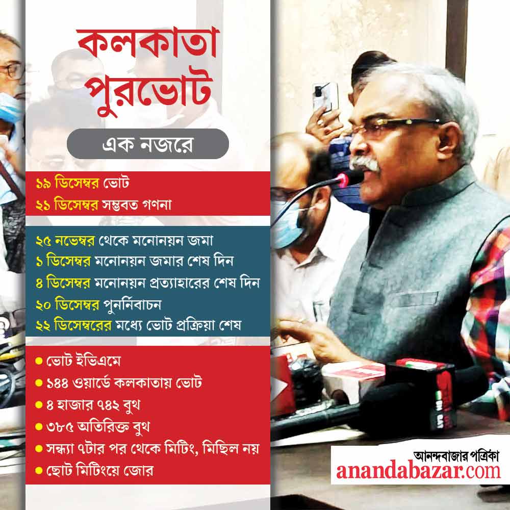 গ্রাফিক— সনৎ সিংহ।