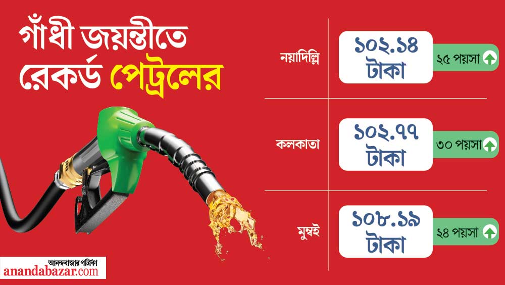 কোথায় কত দাম? 