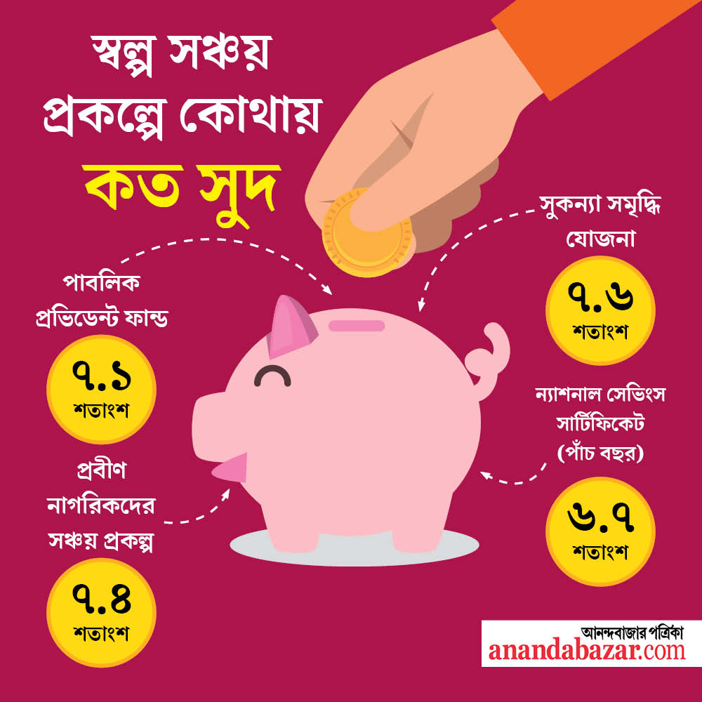 গ্রাফিক— সনৎ সিংহ