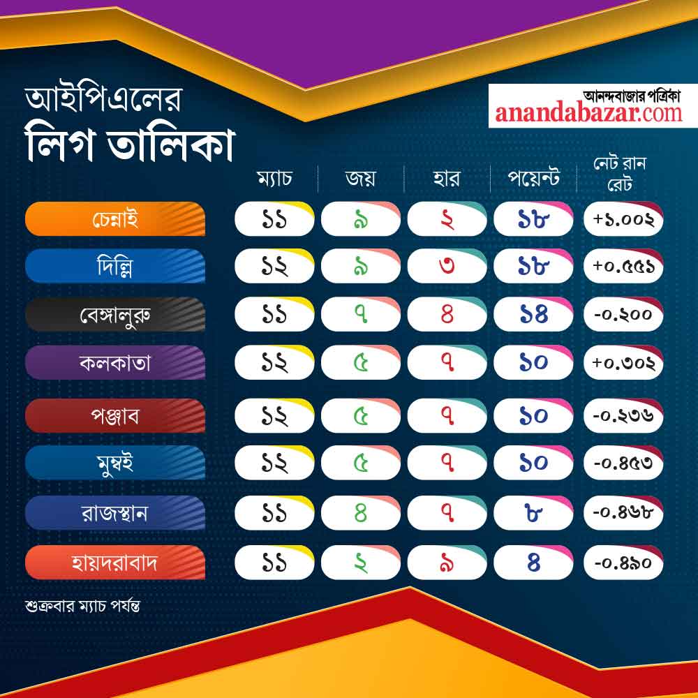 গ্রাফিক: শৌভিক দেবনাথ