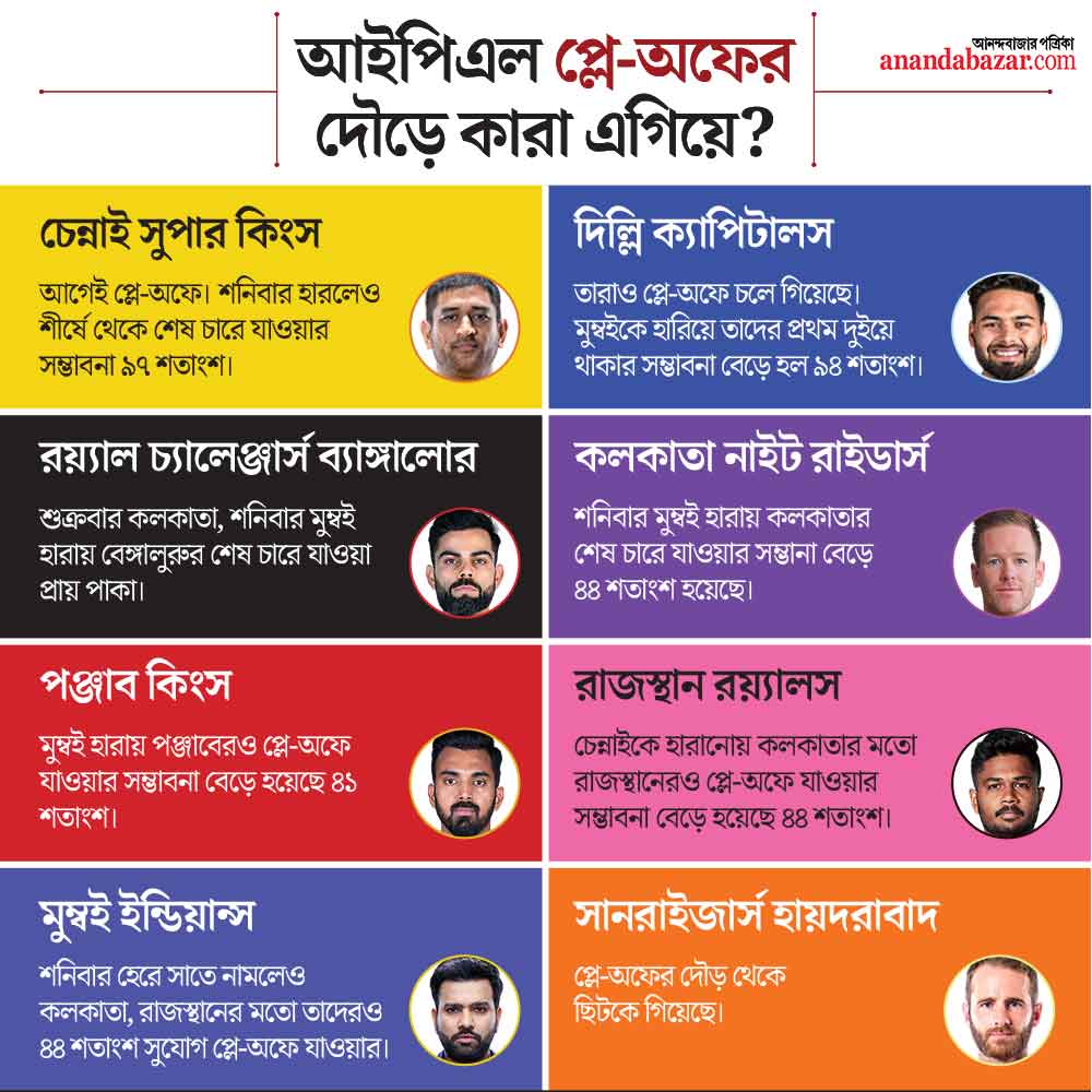 গ্রাফিক: শৌভিক দেবনাথ
