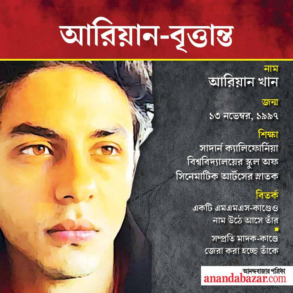 গ্রাফিক: সনৎ সিংহ।