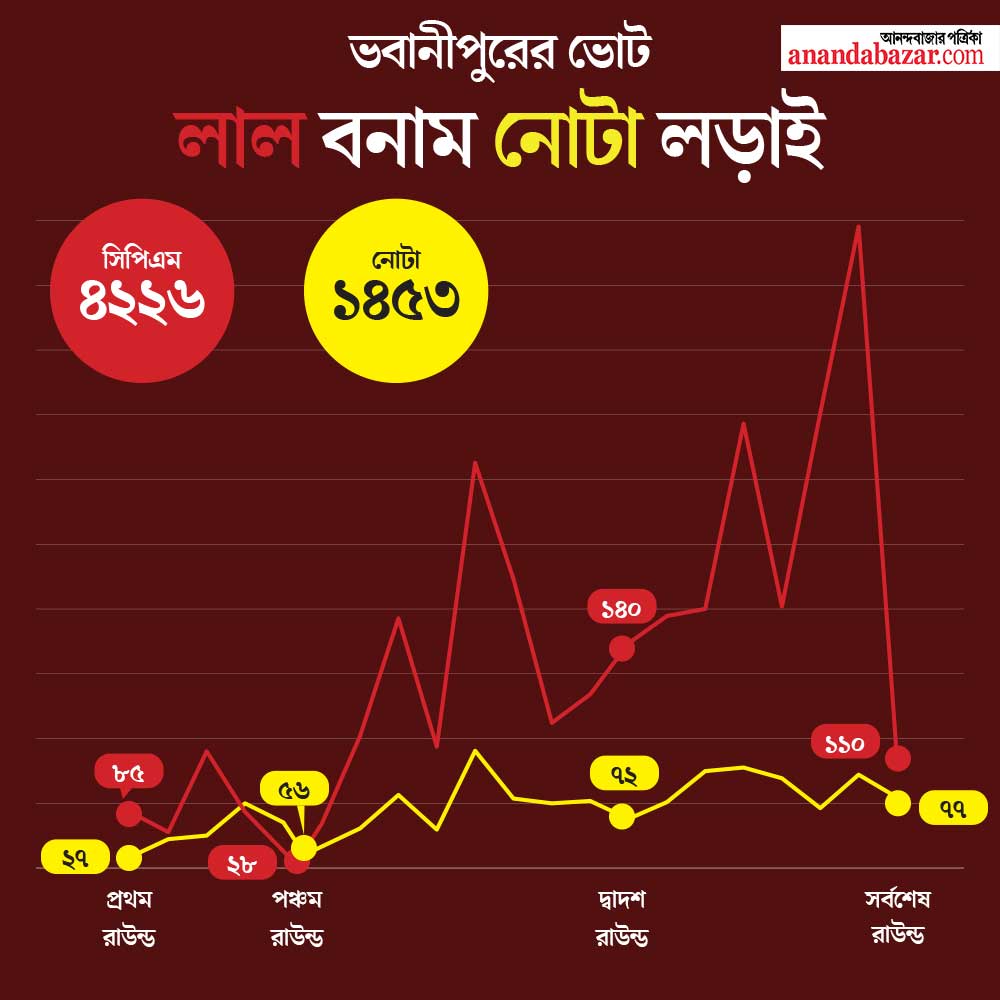 গ্রাফিক: শৌভিক দেবনাথ