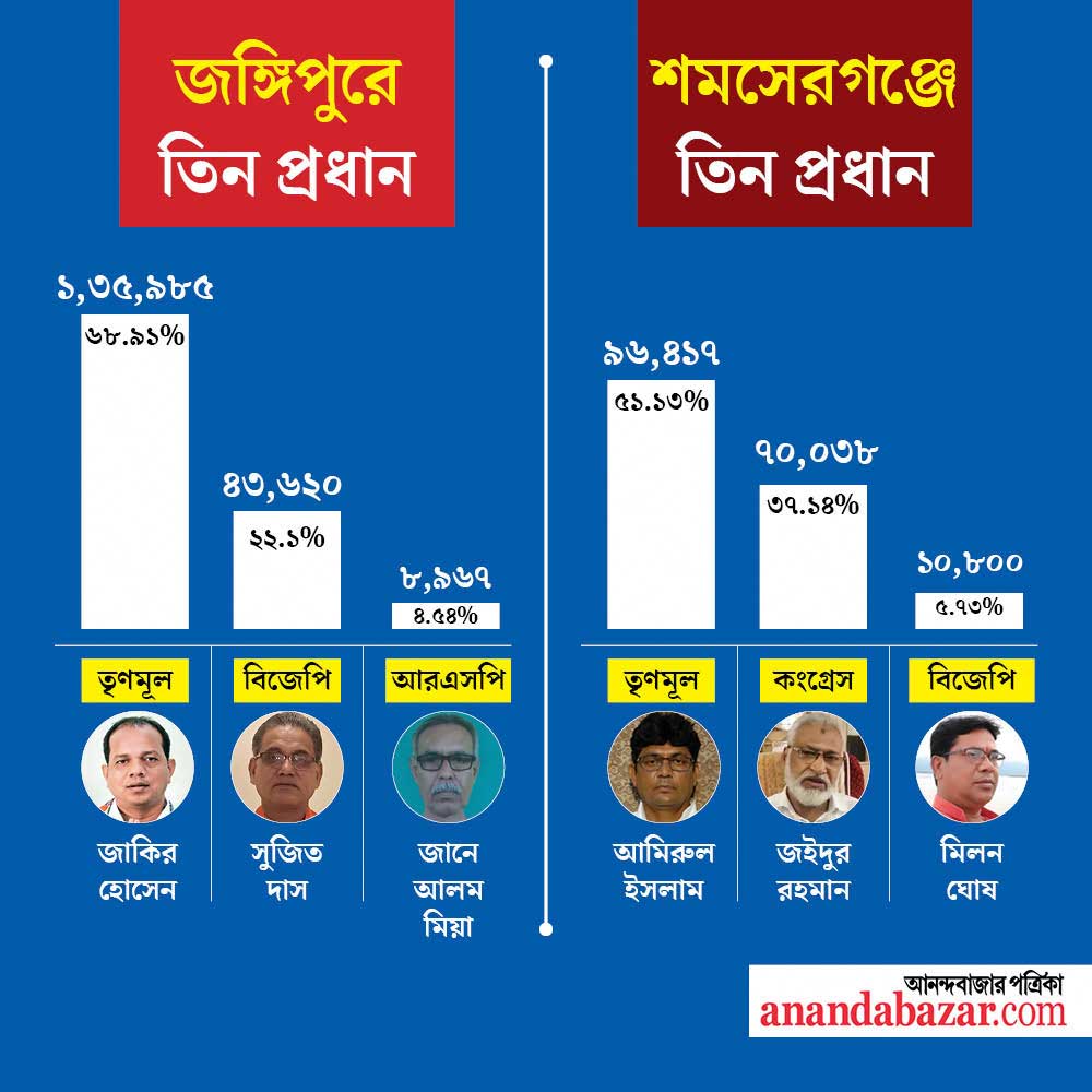 গ্রাফিক: সনৎ সিংহ