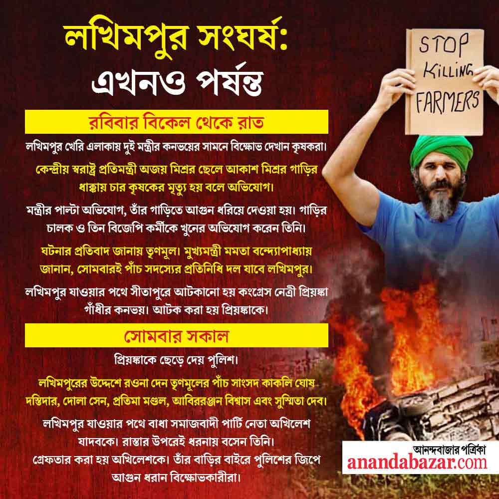 গ্রাফিক: সনৎ সিংহ।