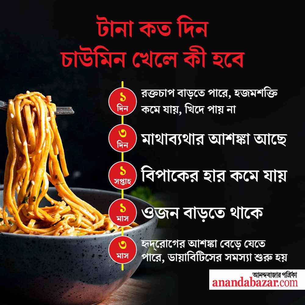 গ্রাফিক: সনৎ সিংহ