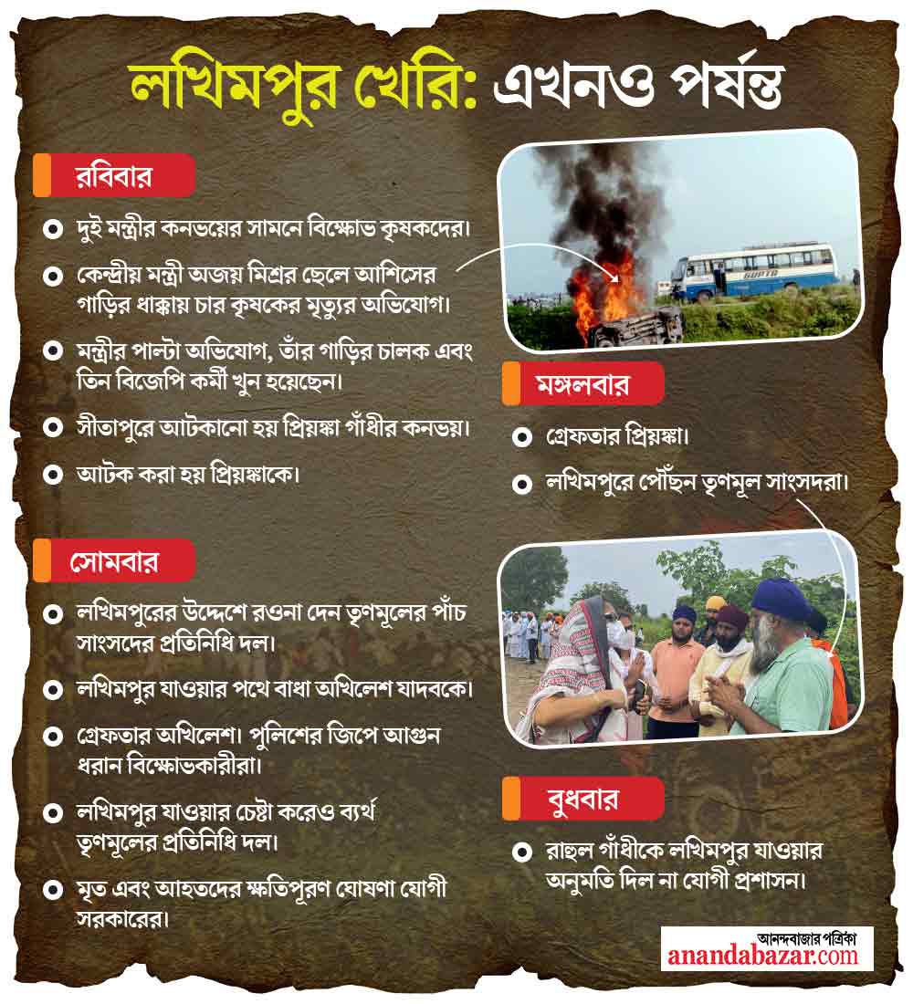 গ্রাফিক: শৌভিক দেবনাথ।