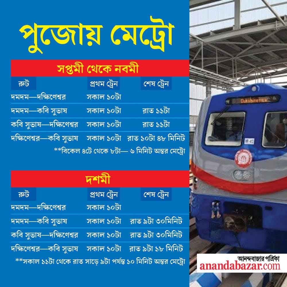 গ্রাফিক: সনৎ সিংহ।