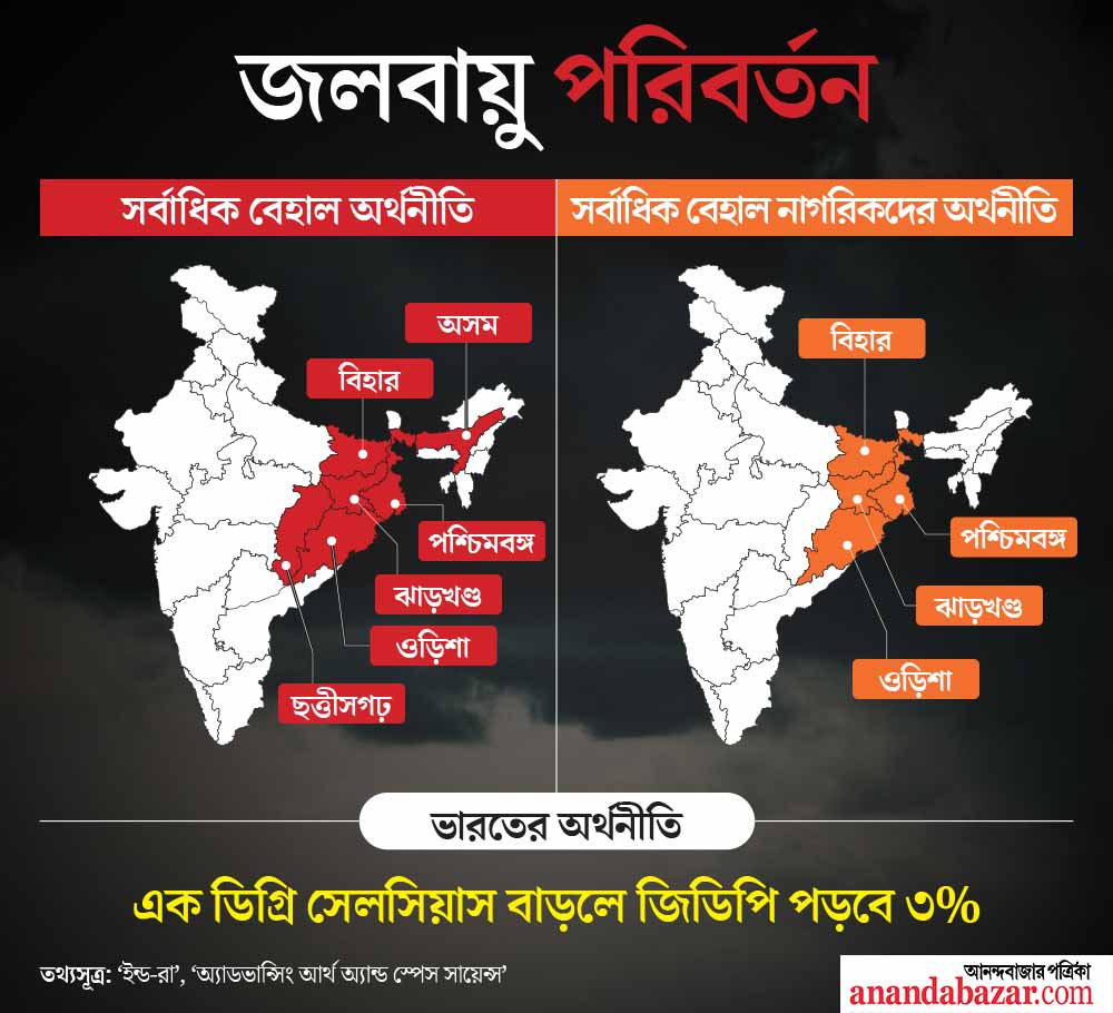 গ্রাফিক- শৌভিক দেবনাথ।