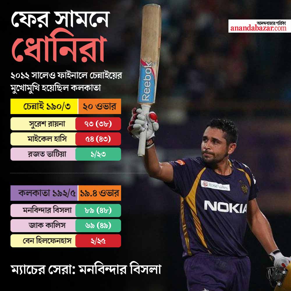 গ্রাফিক: শৌভিক দেবনাথ