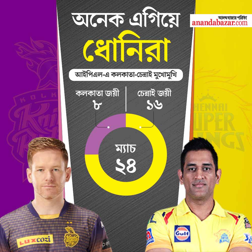 গ্রাফিক: শৌভিক দেবনাথ