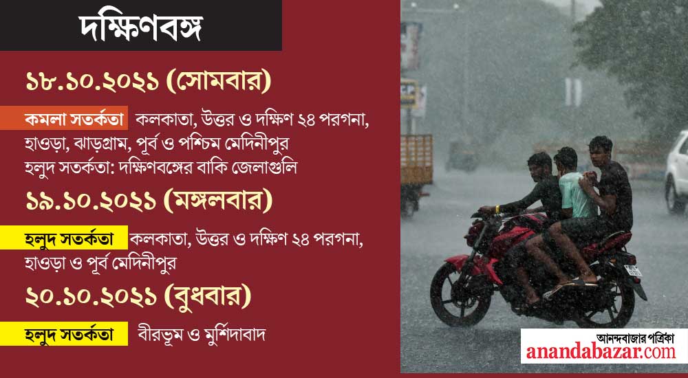 গ্রাফিক: শৌভিক দেবনাথ।