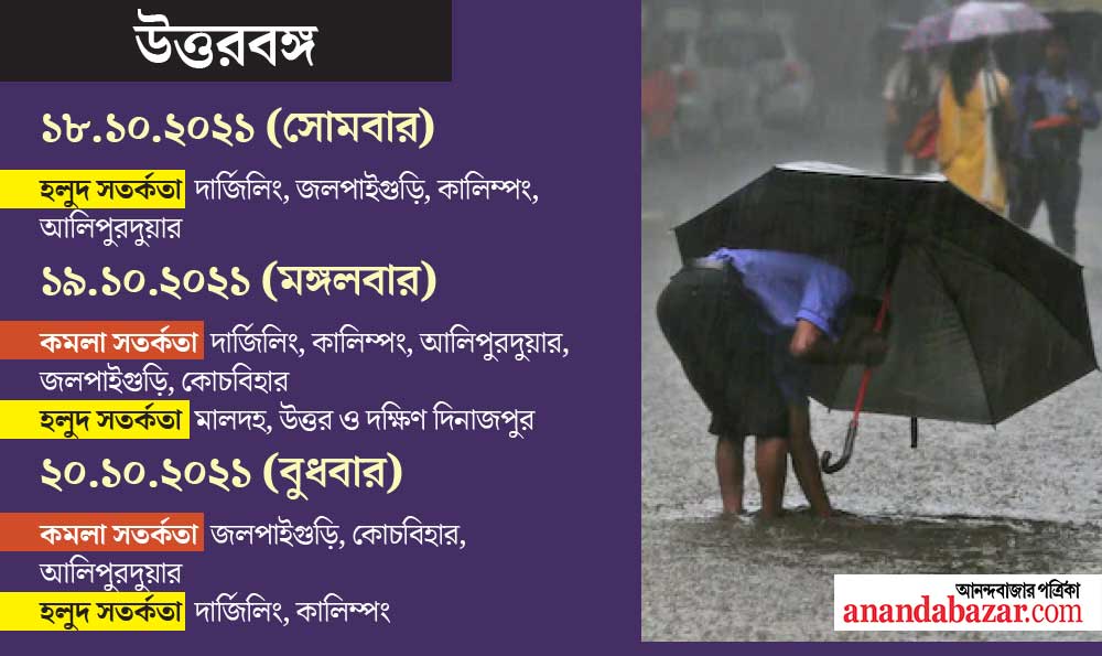 গ্রাফিক: শৌভিক দেবনাথ।