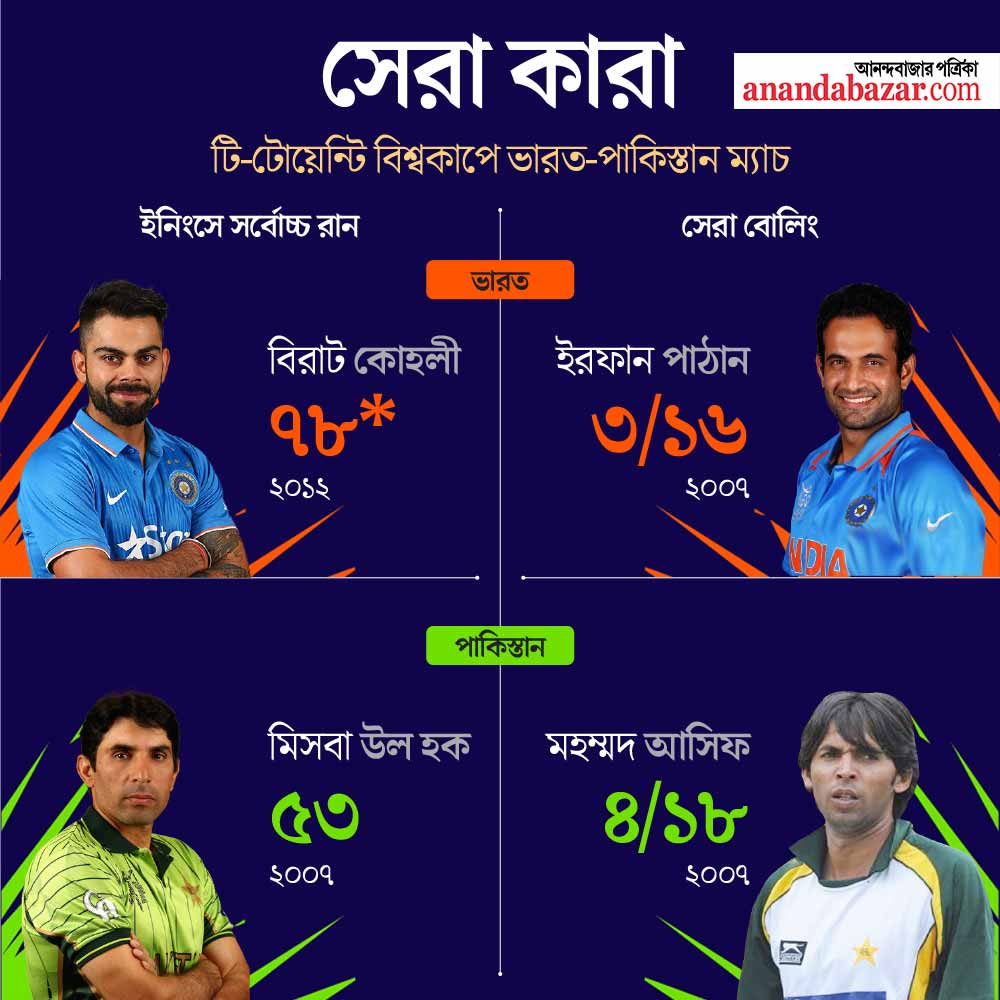 কোন দলের কে সেরা।