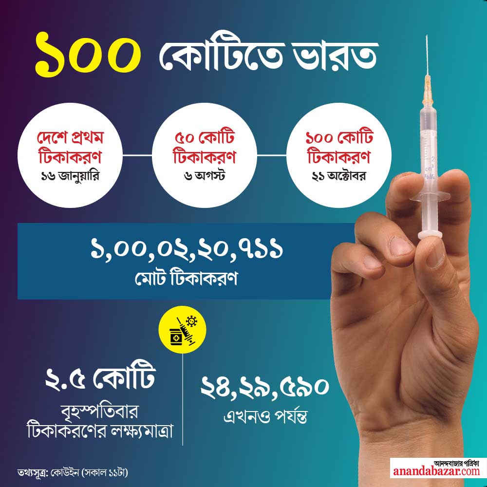 গ্রাফিক: শৌভিক দেবনাথ।