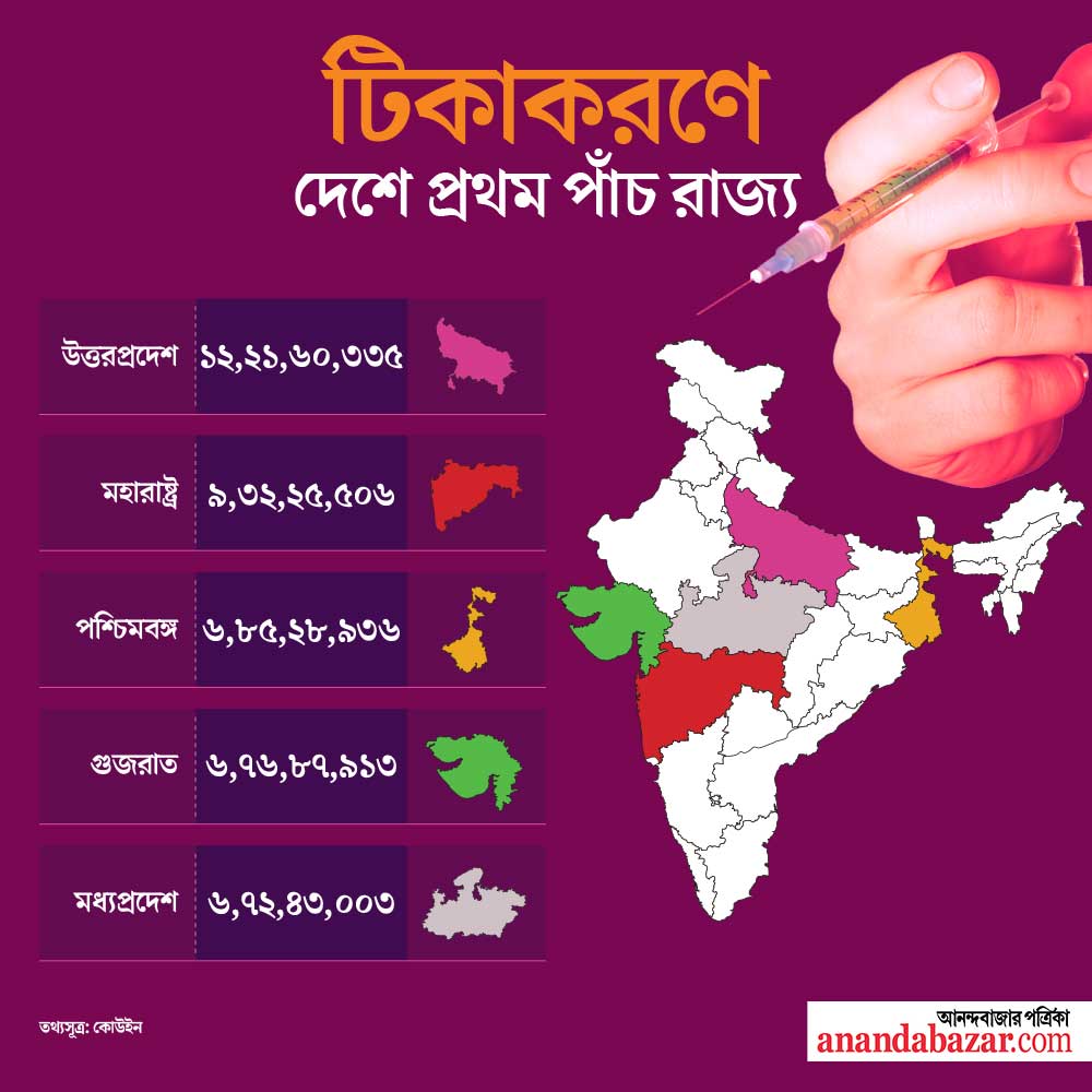 গ্রাফিক: শৌভিক দেবনাথ।
