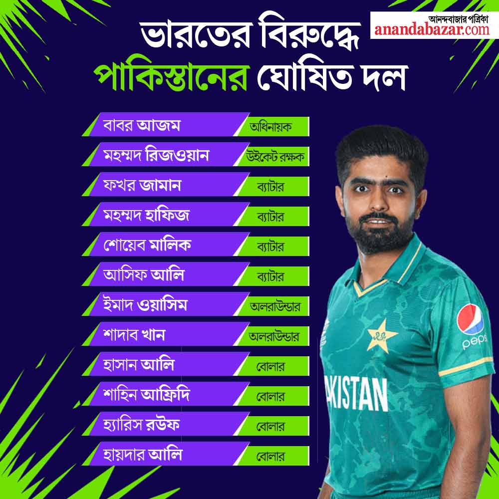 গ্রাফিক: শৌভিক দেবনাথ।