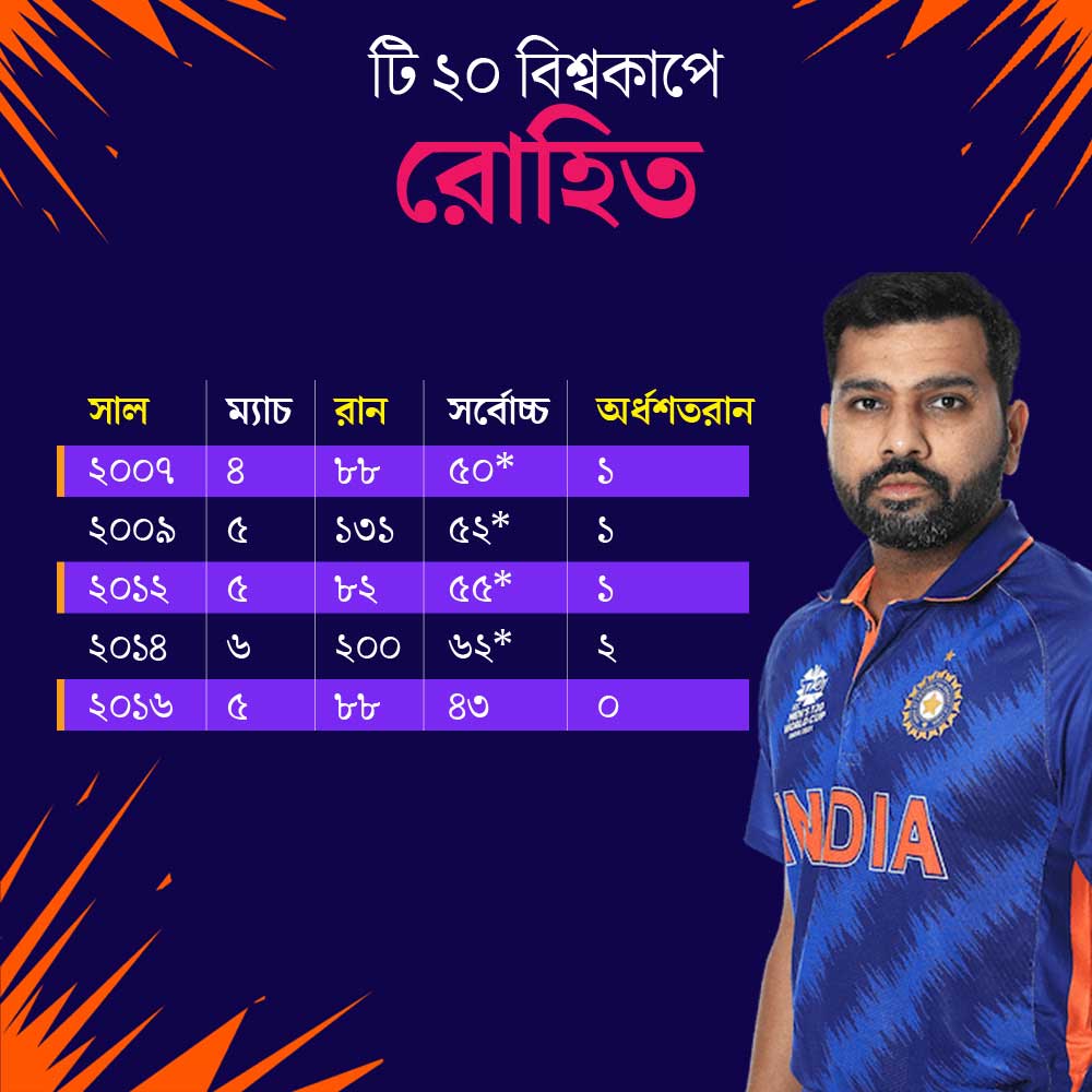 গ্রাফিক: শৌভিক দেবনাথ।