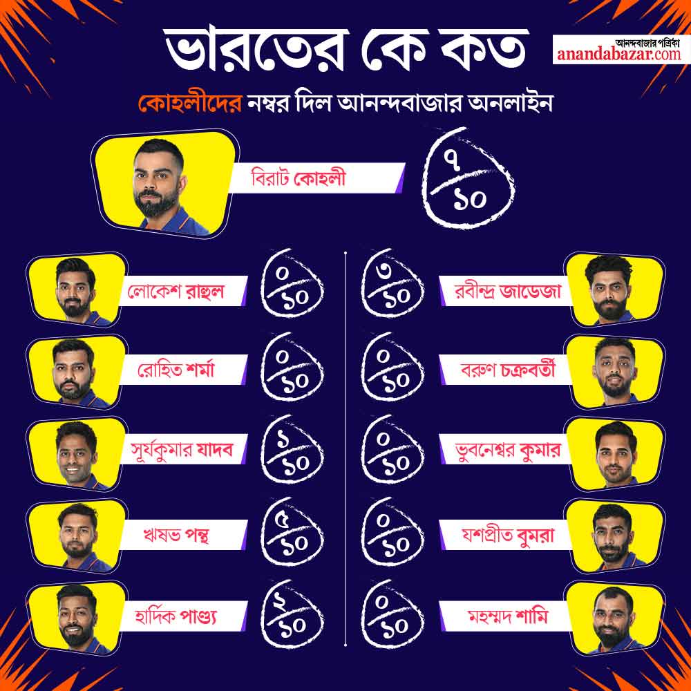 গ্রাফিক: শৌভিক দেবনাথ।