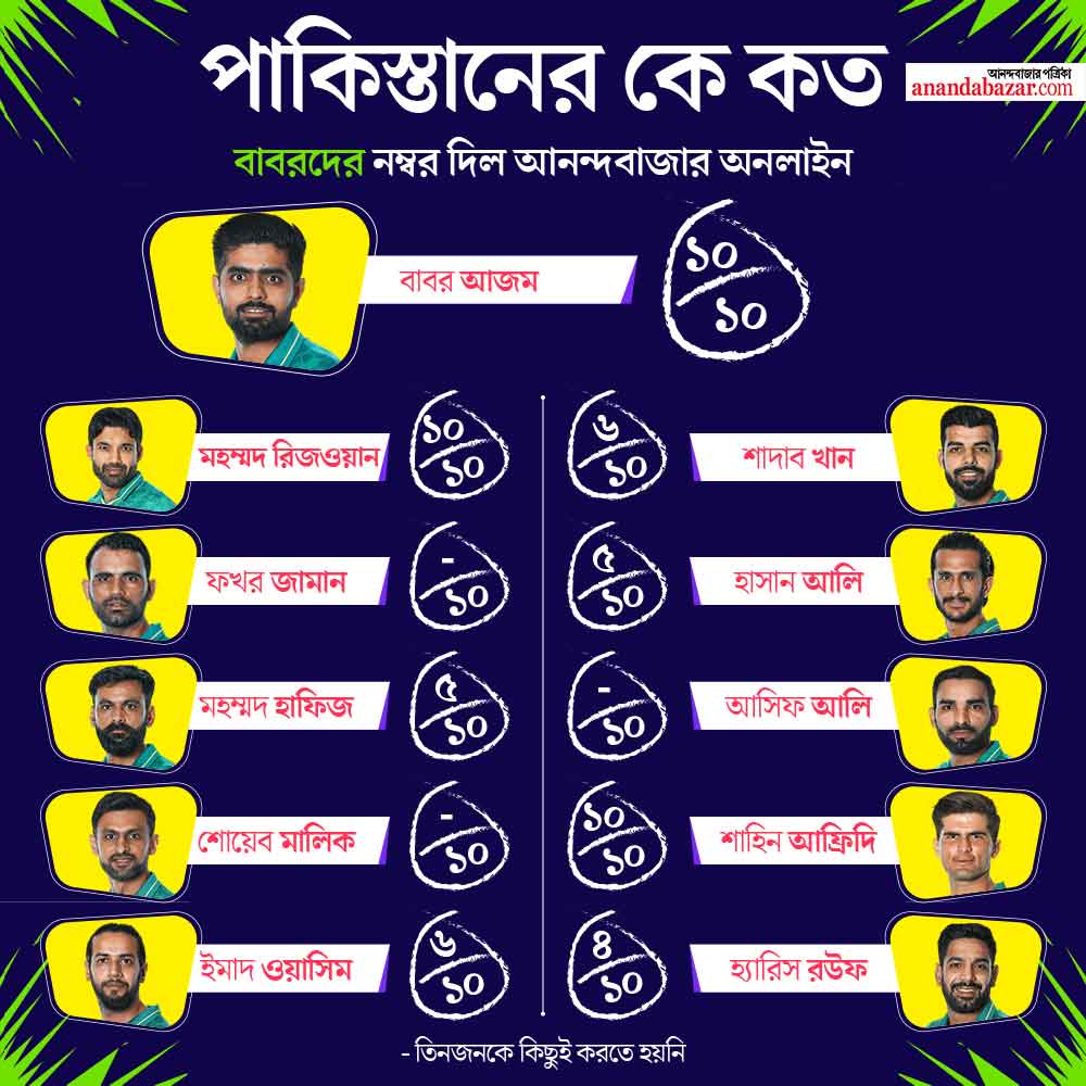 গ্রাফিক: শৌভিক দেবনাথ।