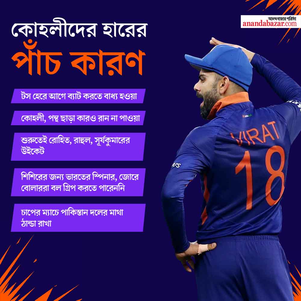 গ্রাফিক: শৌভিক দেবনাথ।