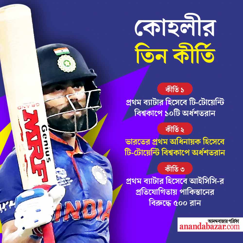 গ্রাফিক: সনৎ সিংহ।